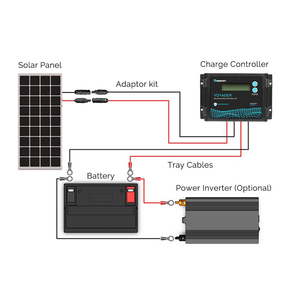 Voyager 10A PWM Waterproof Solar Charge Controller
