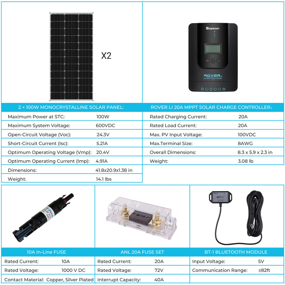200W 12V/24V Solar Premium Kit w/Rover 20A MPPT Charger Controller for Camper RV Caravan Boat System Off Grid