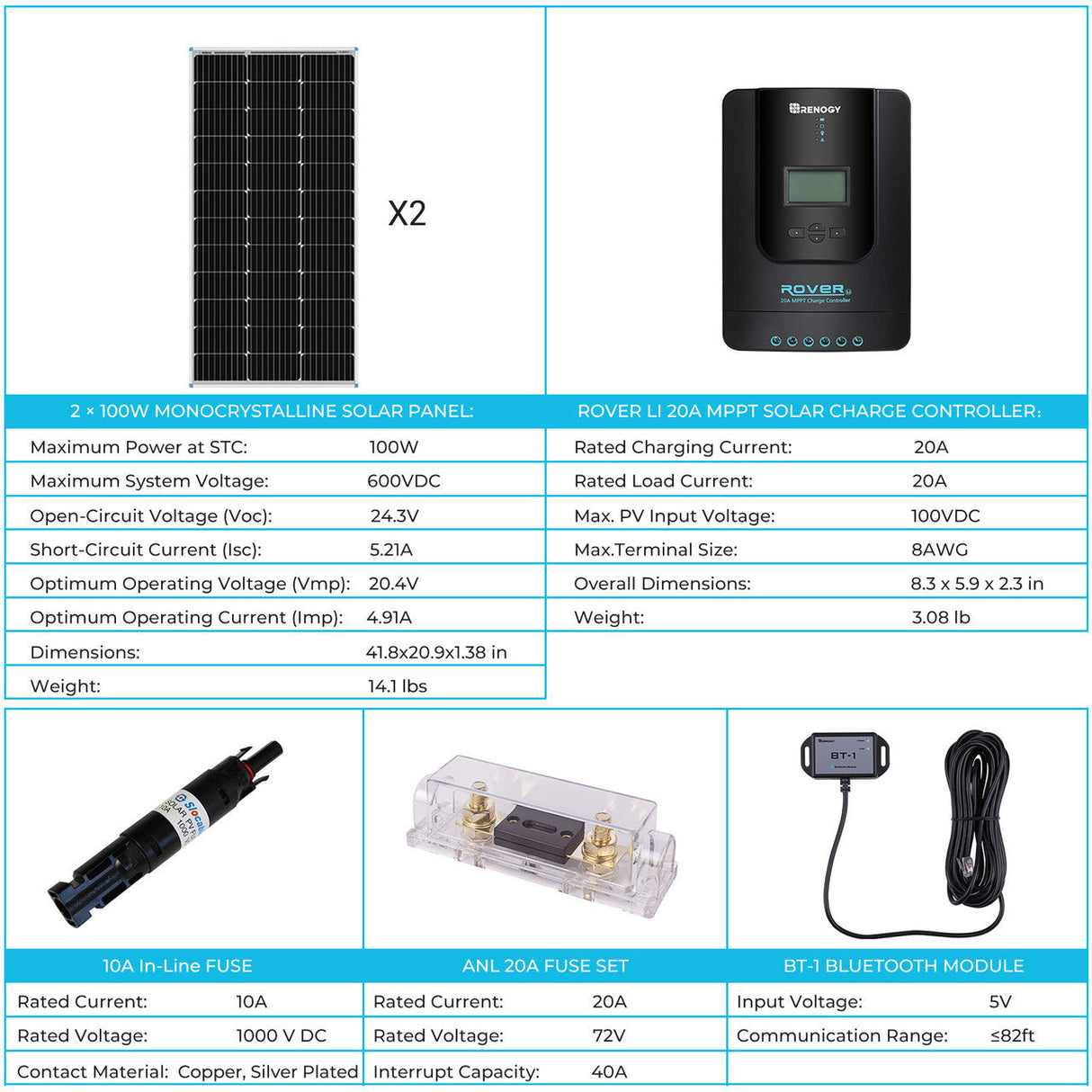 Open Box - 200W 12V/24V Solar Premium Kit w/Rover 20A MPPT Charger Controller for Camper RV Caravan Boat System Off Grid