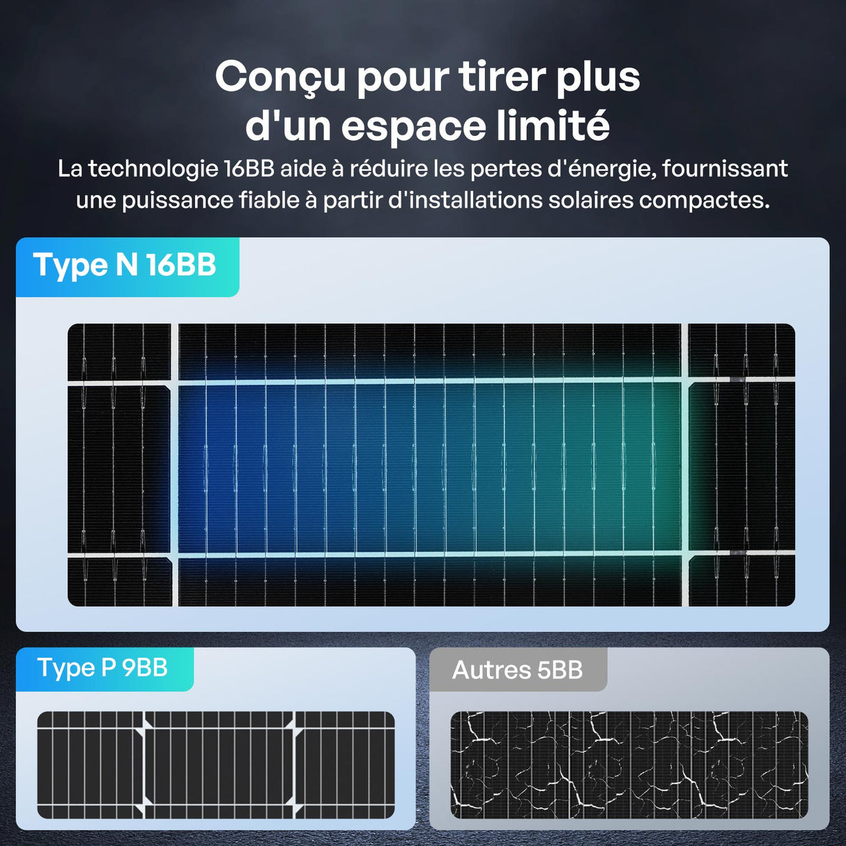 100W Panneau Solaire Bifacial N-Type