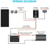 100 Watt 12 Volt Solar Starter Kit with 20A MPPT Charge Controller
