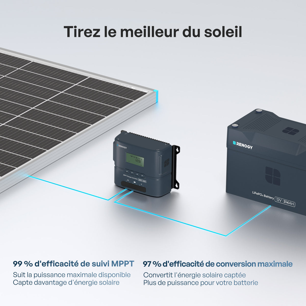 Rover 2 12V/24V 20A Régulateur de Charge Solaire MPPT Bluetooth Compact