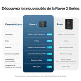 Rover 2 12V/24V 20A Régulateur de Charge Solaire MPPT Bluetooth Compact