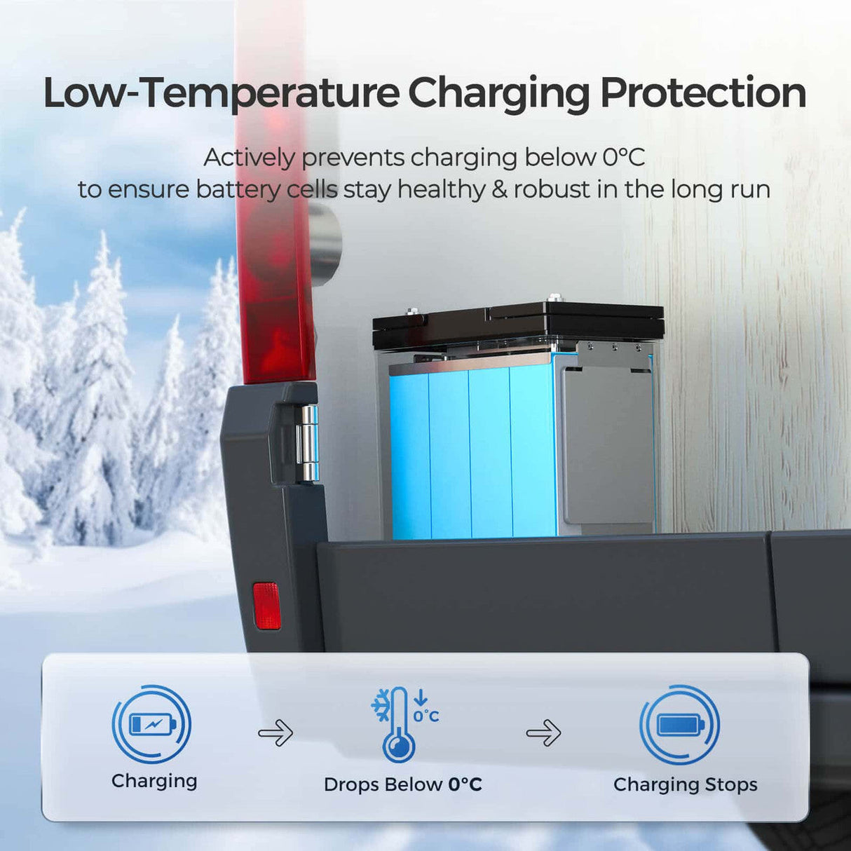 Core Mini – Batterie Lithium Fer Phosphate 12,8 V 100 Ah