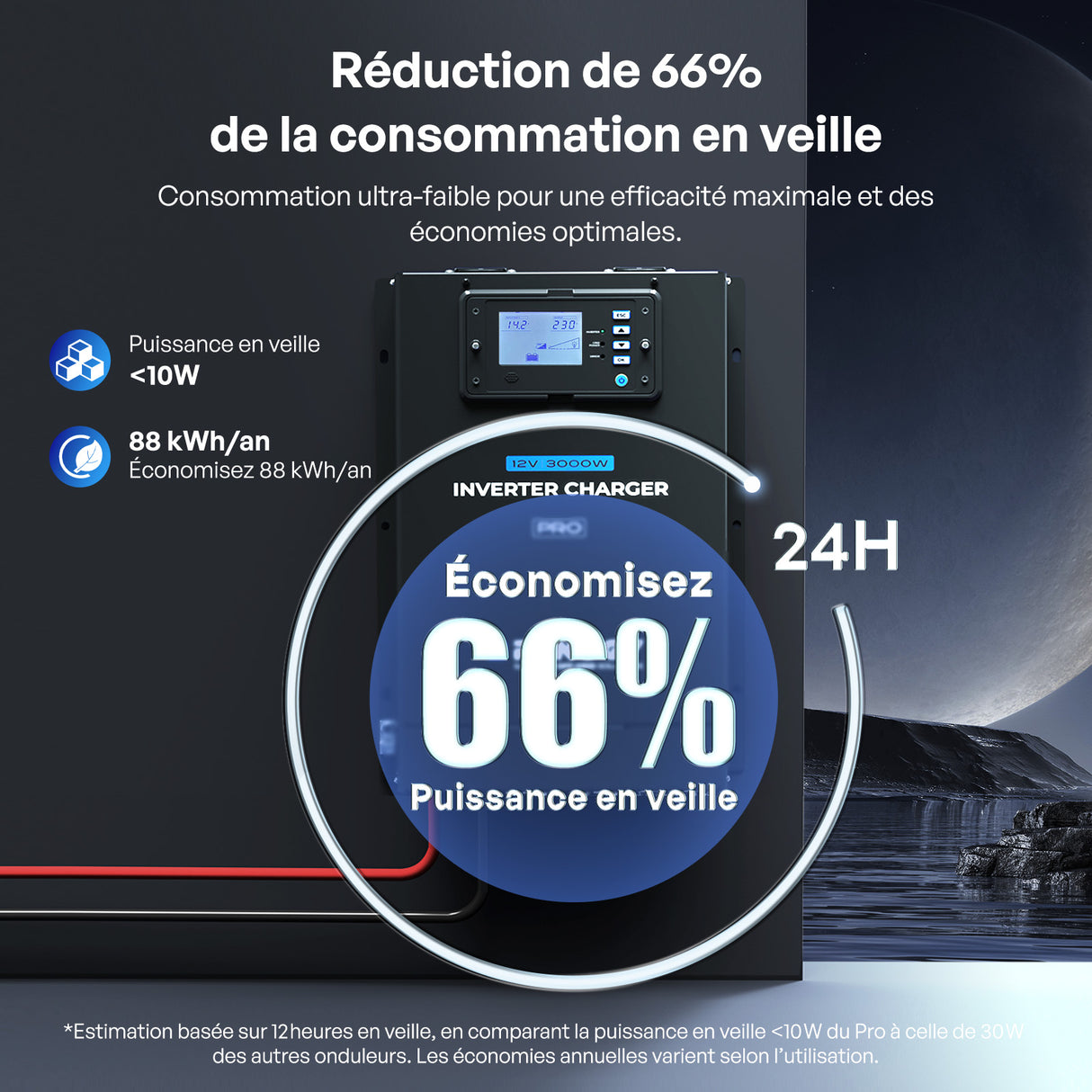 Pro 12V 3000W HF Convertisseur / Chargeur