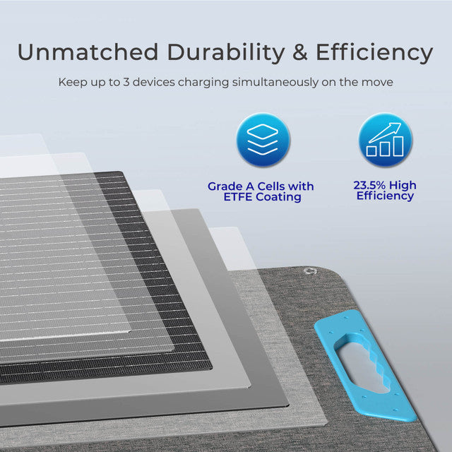Member Price Renogy 200W Portable Solar Panel