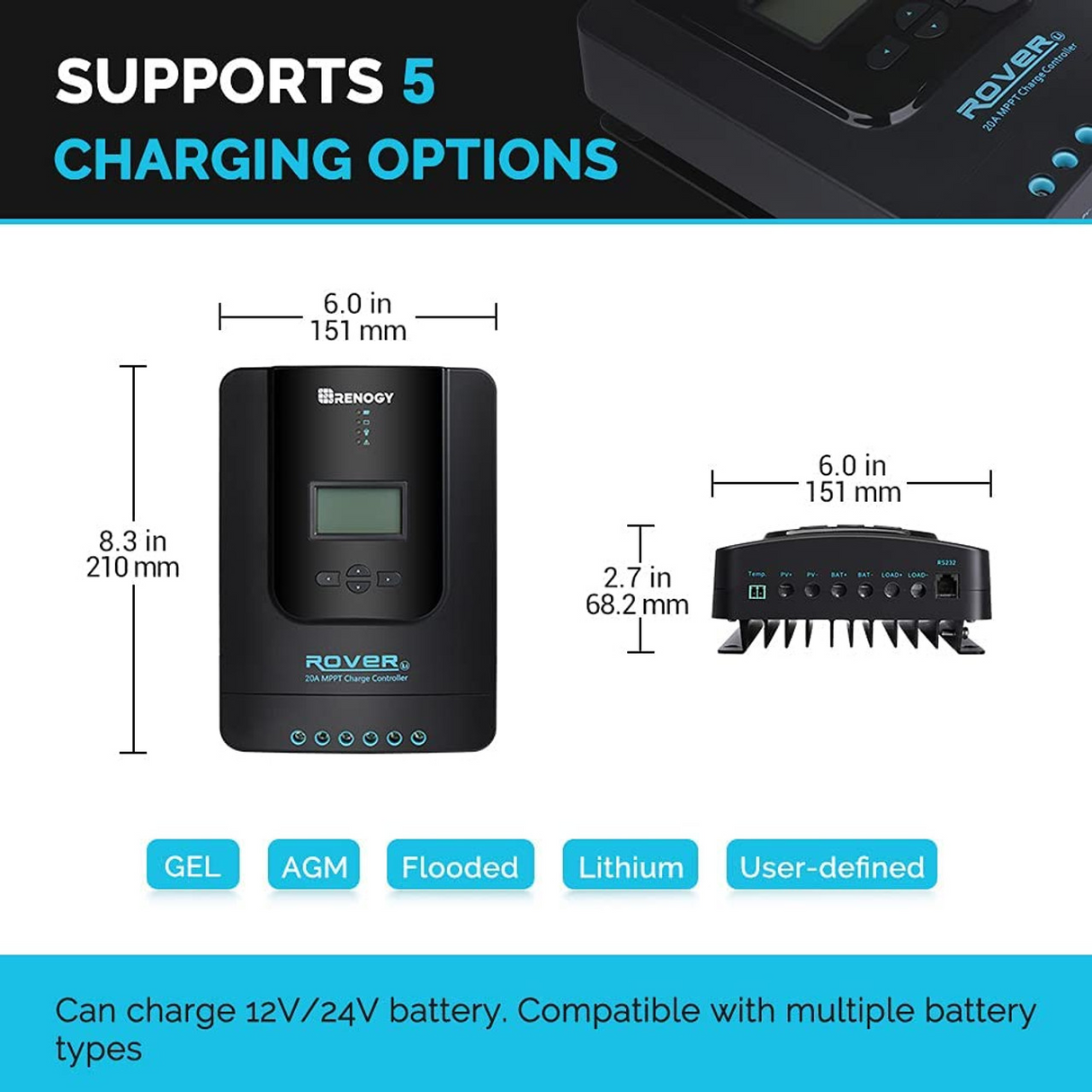 100 Watt 12 Volt Solar Starter Kit with 20A MPPT Charge Controller