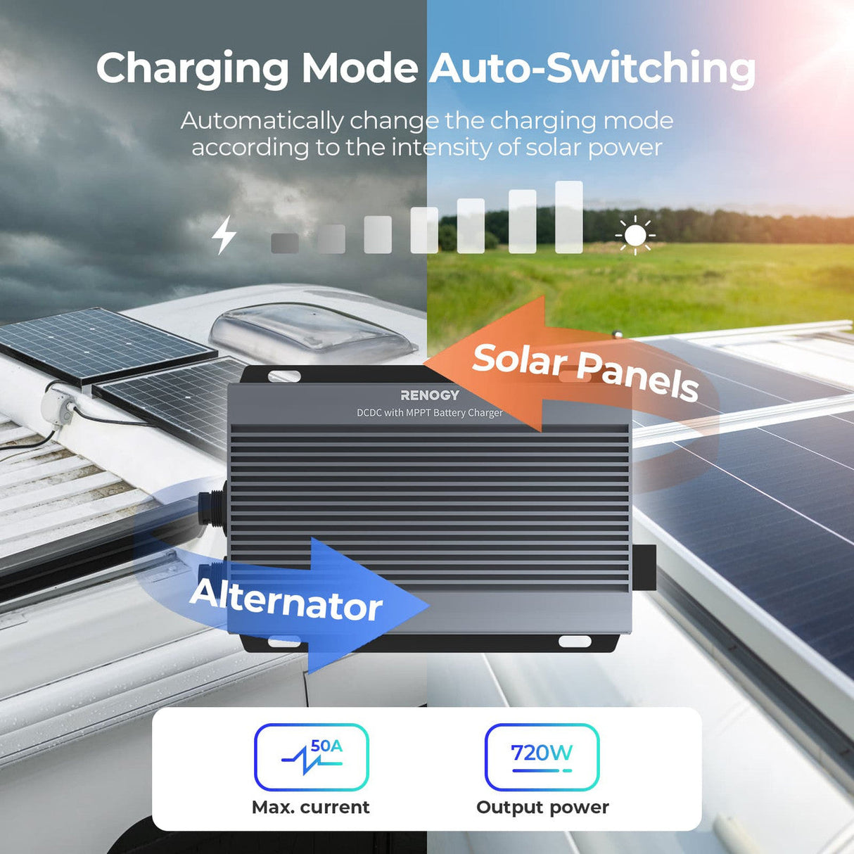 12V/24V IP67 50A DC-DC Battery Charger with MPPT