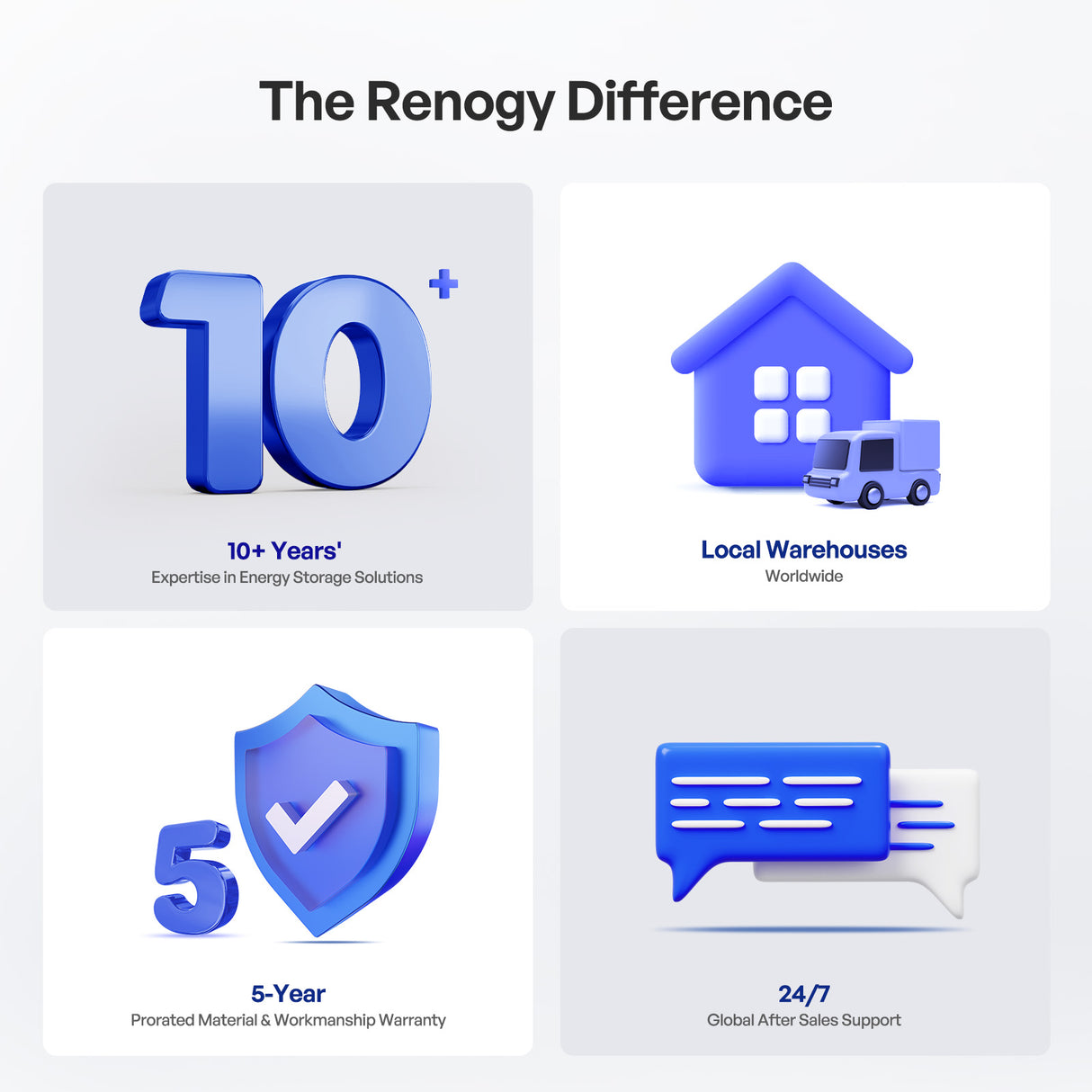 Renogy Produits avec garantie de 5 ans