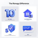 Renogy Produits avec garantie de 5 ans