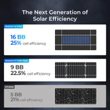 Renogy 16BB N-Type 175 Watt 12V Solar Panel