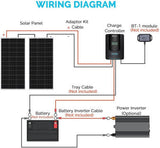 Open Box - 200 W 12 Volt Solar Starter Kit w/ MPPT Charge Controller