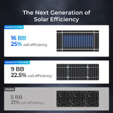 Renogy Panneau Solaire 24V 200W/100W N-Type 16BB – Haut Rendement et Durabilité