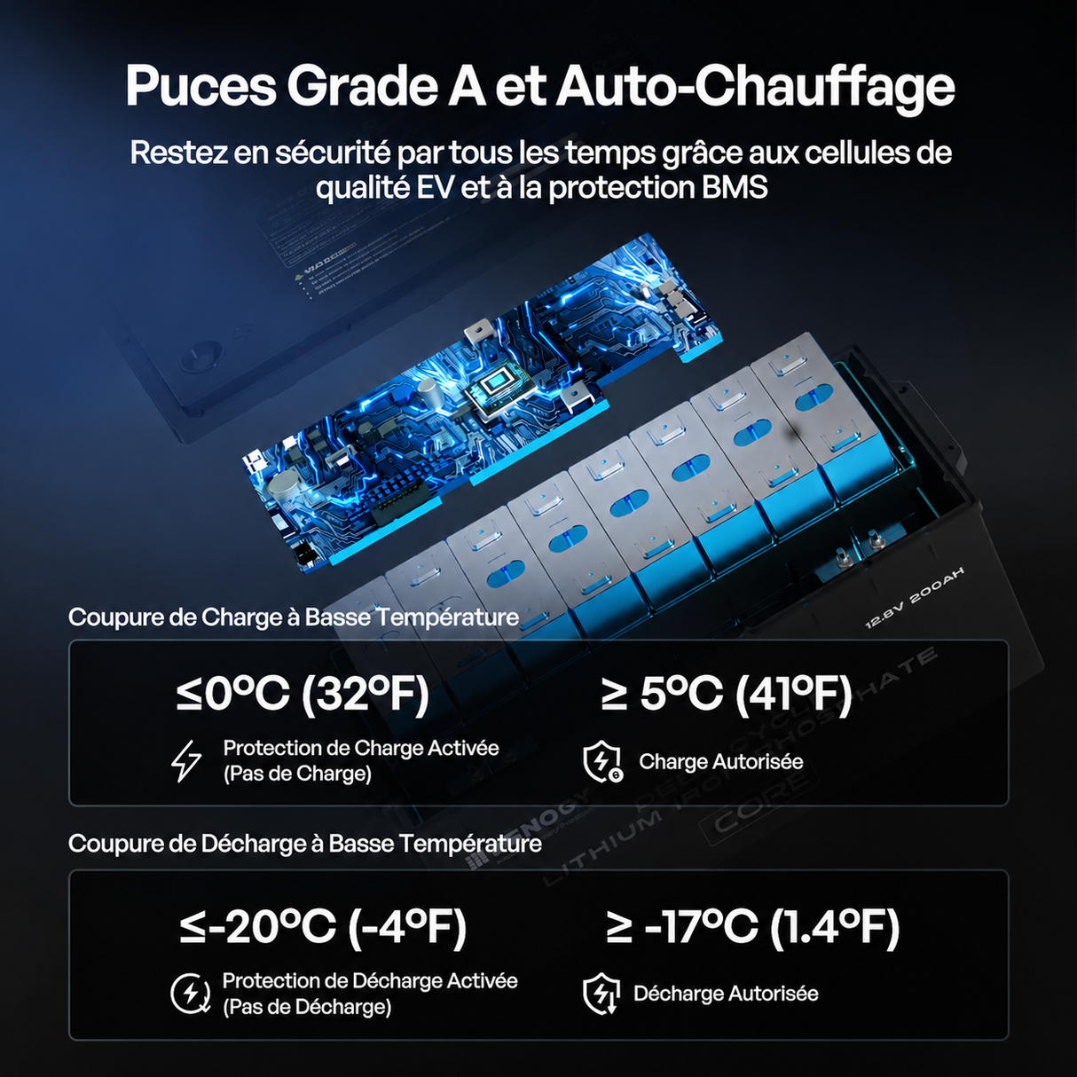 Core – 12,8V 300Ah Batterie Lithium Auto-Chauffage