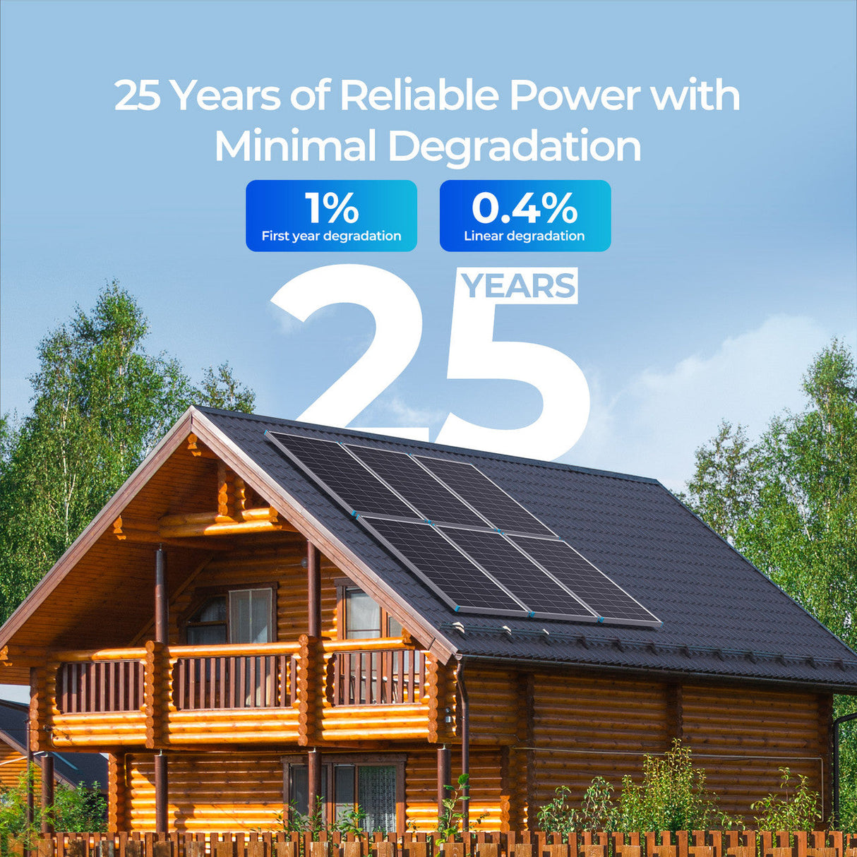 Renogy Panneau Solaire 24V 200W/100W N-Type 16BB – Haut Rendement et Durabilité
