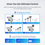 24V 3000W All-in-One Solar Inverter Charger with Charge Controller