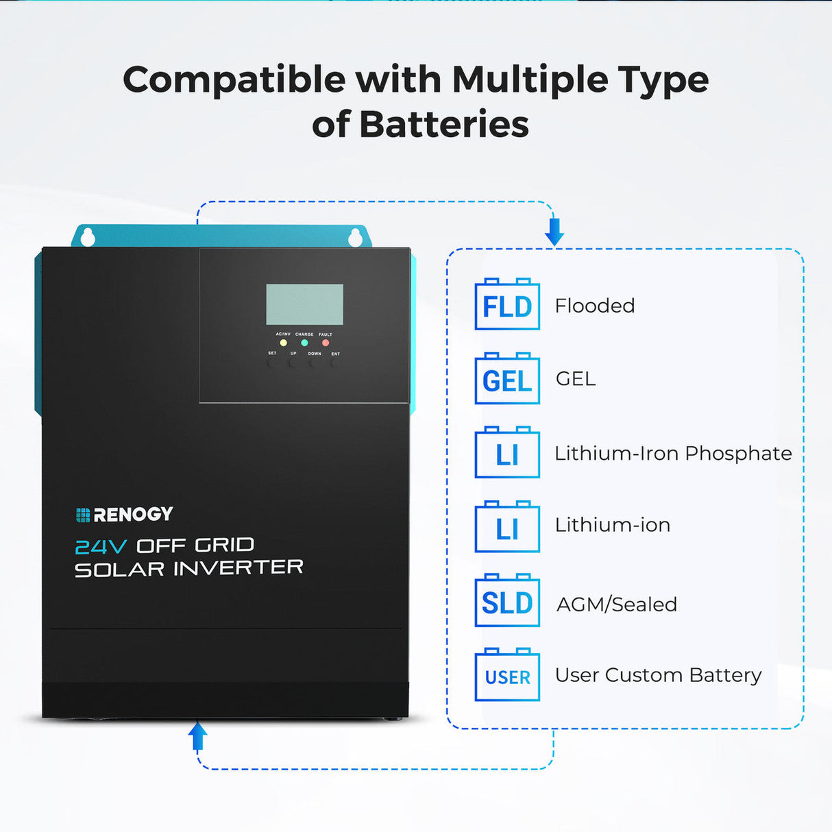 24V 3000W All-in-One Solar Inverter Charger with Charge Controller