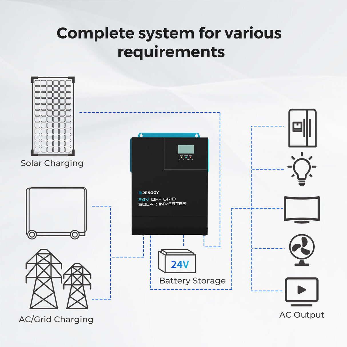 24V 3000W All-in-One Solar Inverter Charger with Charge Controller