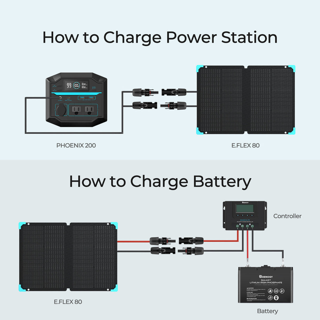 E.FLEX 80 Portable Solar Panel