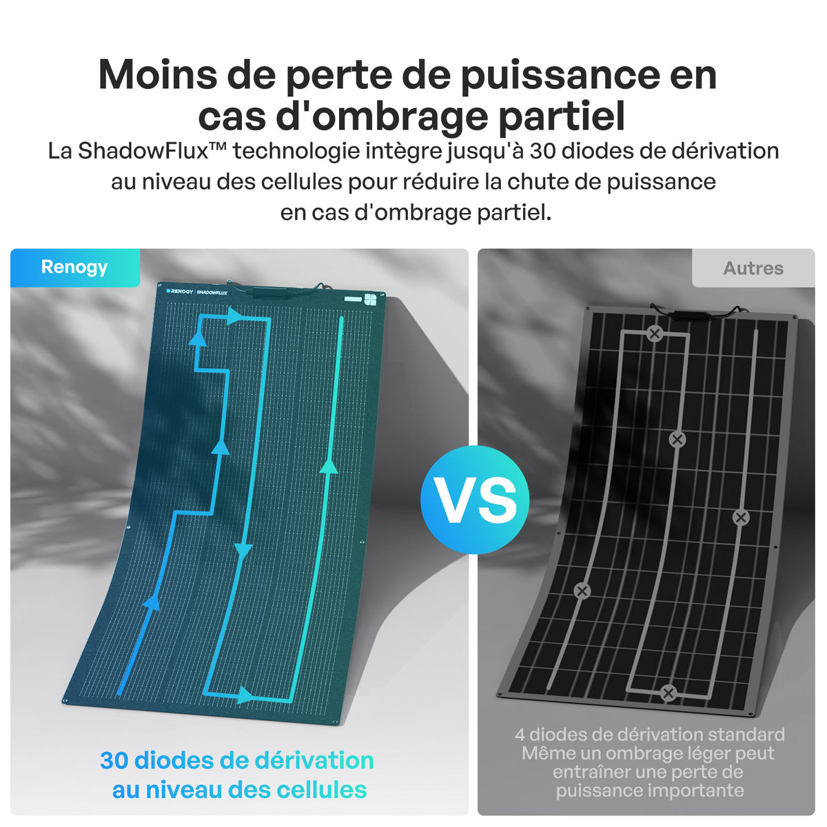 Flex ShadowFlux 100/200W Anti-Ombrage N-Type Flexible Panneau Solaire