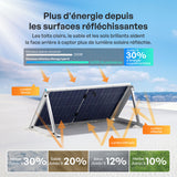 200W Panneau Solaire Bifacial N-Type