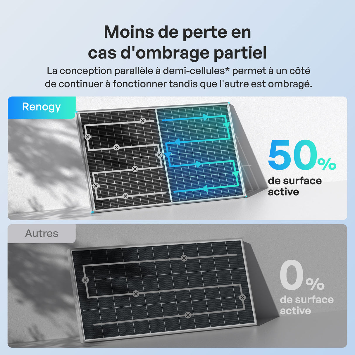 200W Panneau Solaire Bifacial N-Type