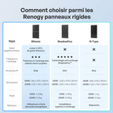 200W Panneau Solaire Bifacial N-Type