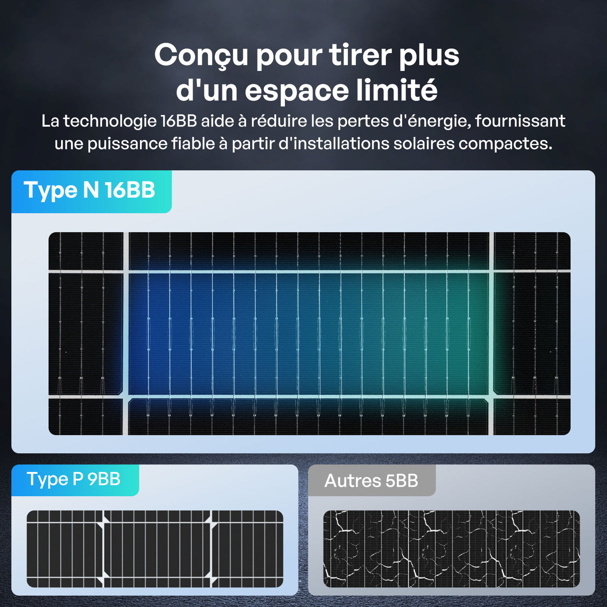 200W Panneau Solaire Bifacial N-Type