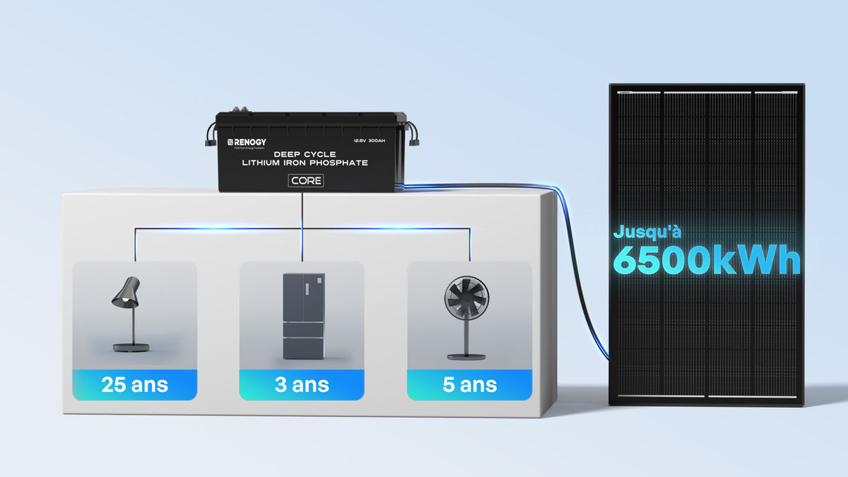3,84 kWh Kit Énergie Système Camping-Car & Hors Réseau | 300Ah Batterie Lithium, 2000W Onduleur Hybride