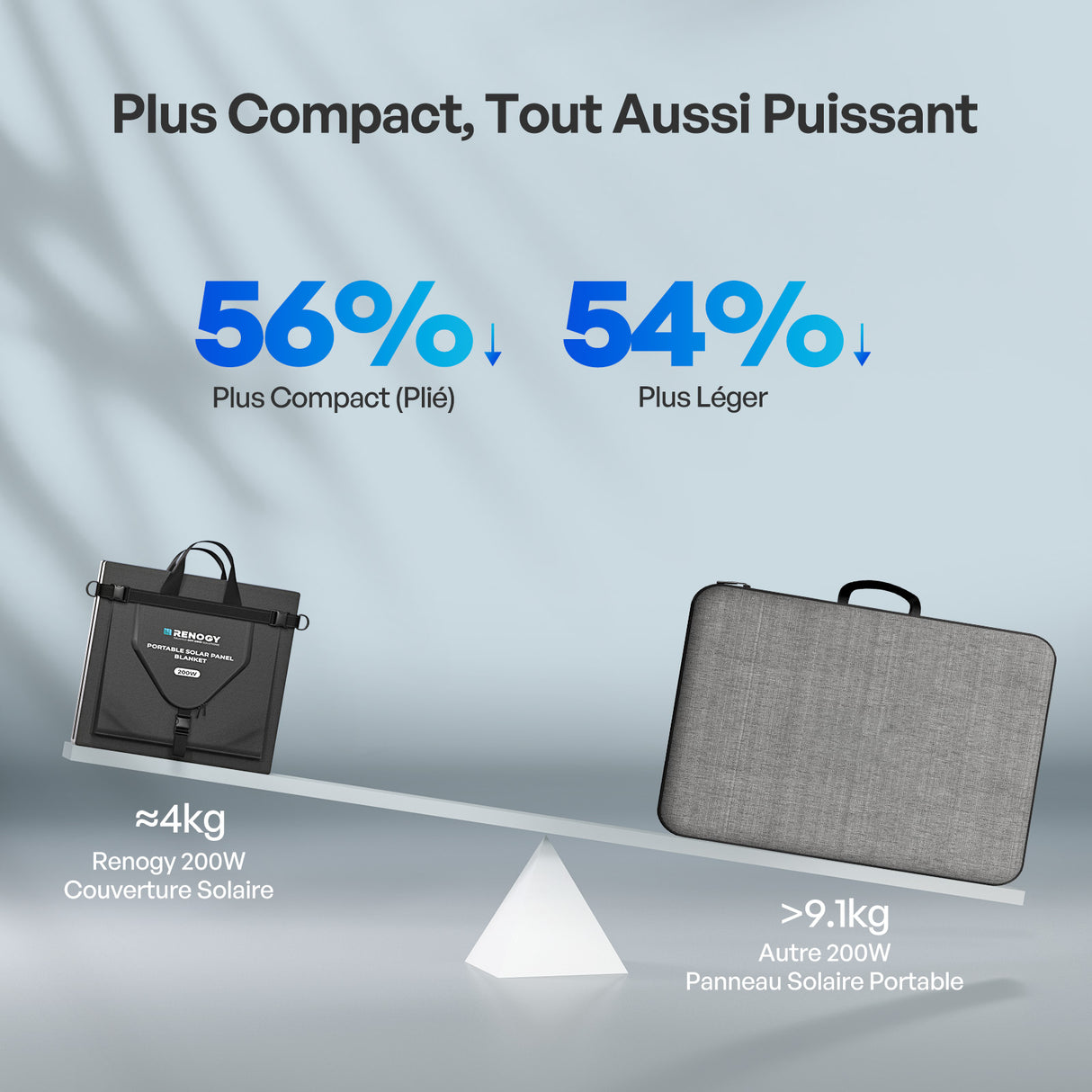 12V 400W Panneau Solaire Pliable Nomade