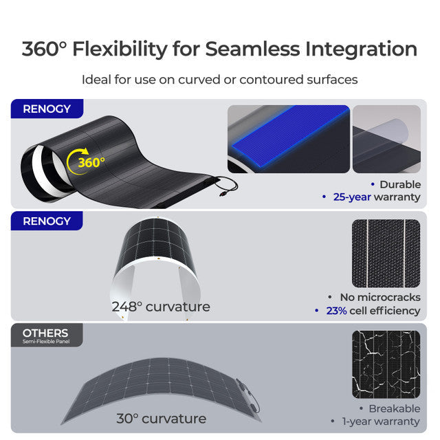 Renogy 150Watt CIGS Flexible Solar Panel