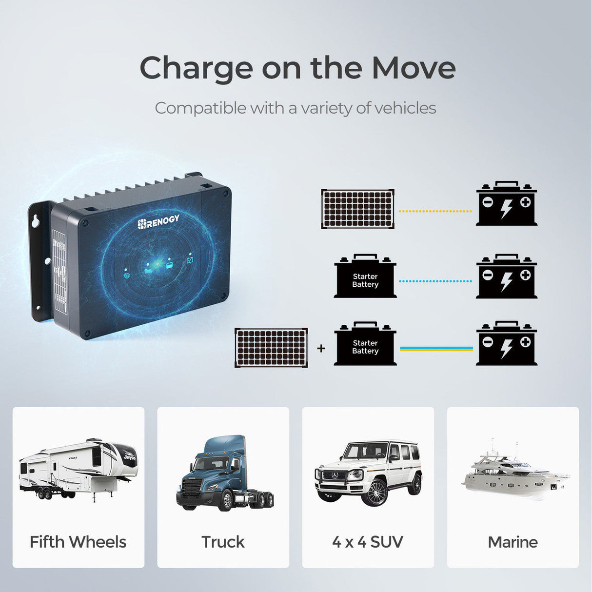 Chargeur de Batterie Embarqué DC-DC 12V 30A Double Entrée avec MPPT