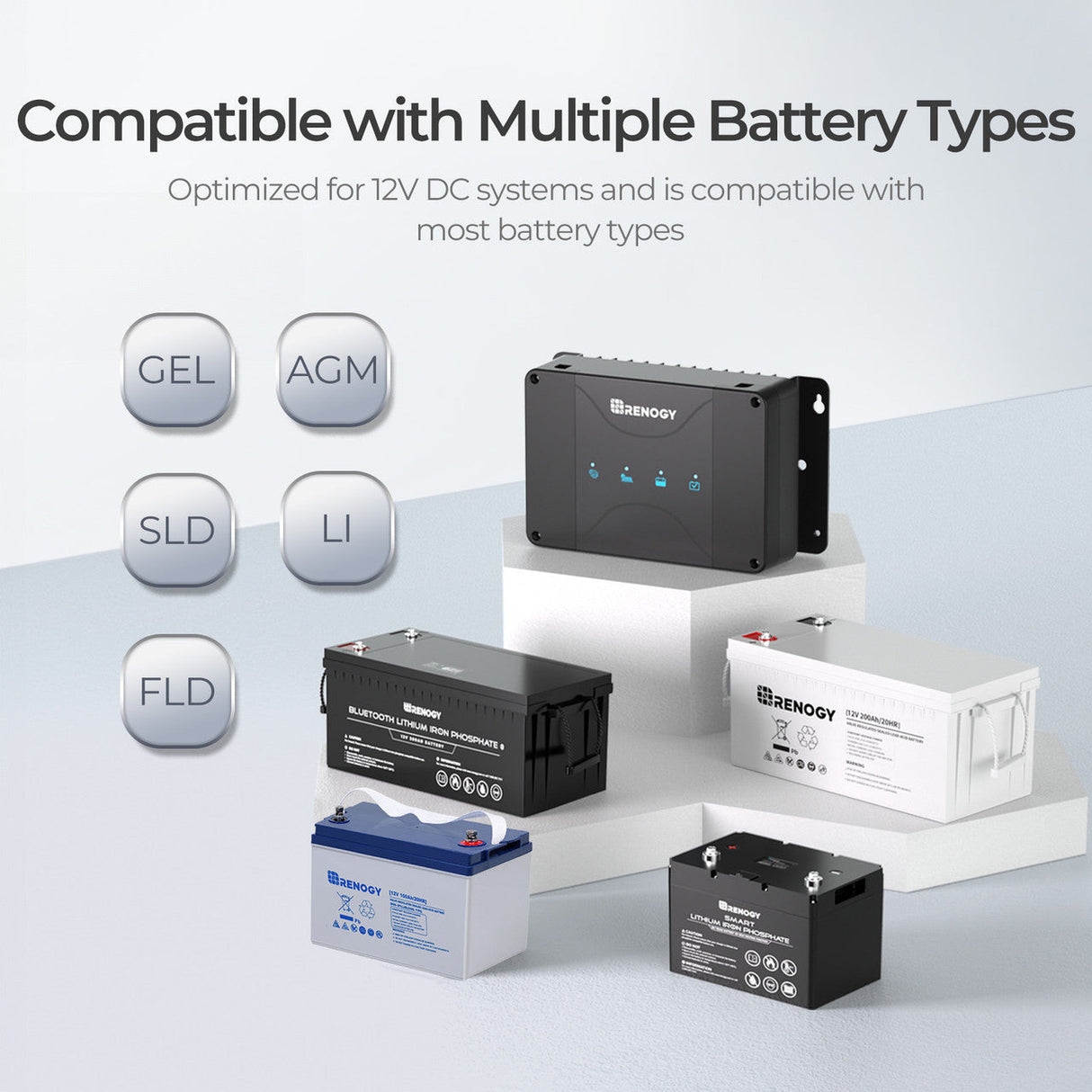 Chargeur de Batterie Embarqué DC-DC 12V 30A Double Entrée avec MPPT