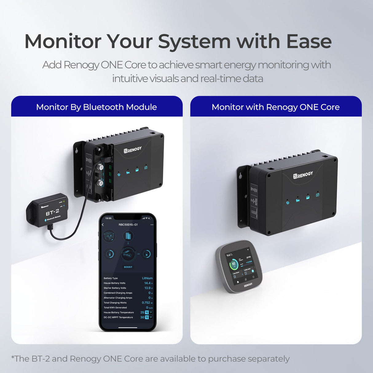 Chargeur de Batterie Embarqué DC-DC 12V 30A Double Entrée avec MPPT