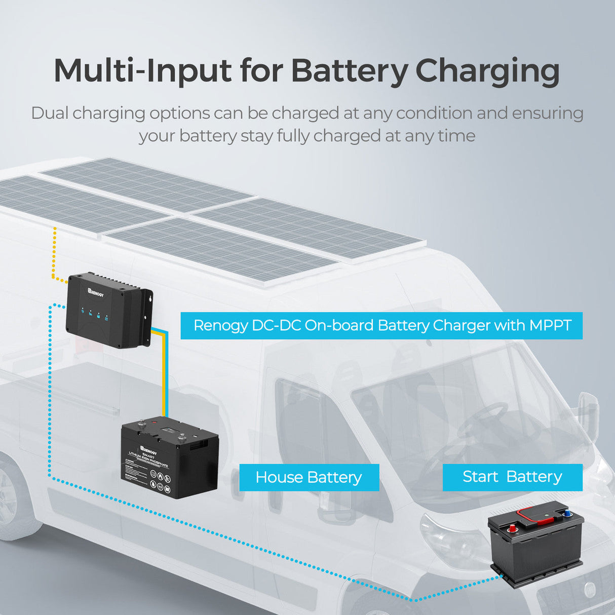 Chargeur de batterie DC-DC 12V 50A avec MPPT pour batteries LiFePO4, Plomb-Acide, SLA, Gel, AGM