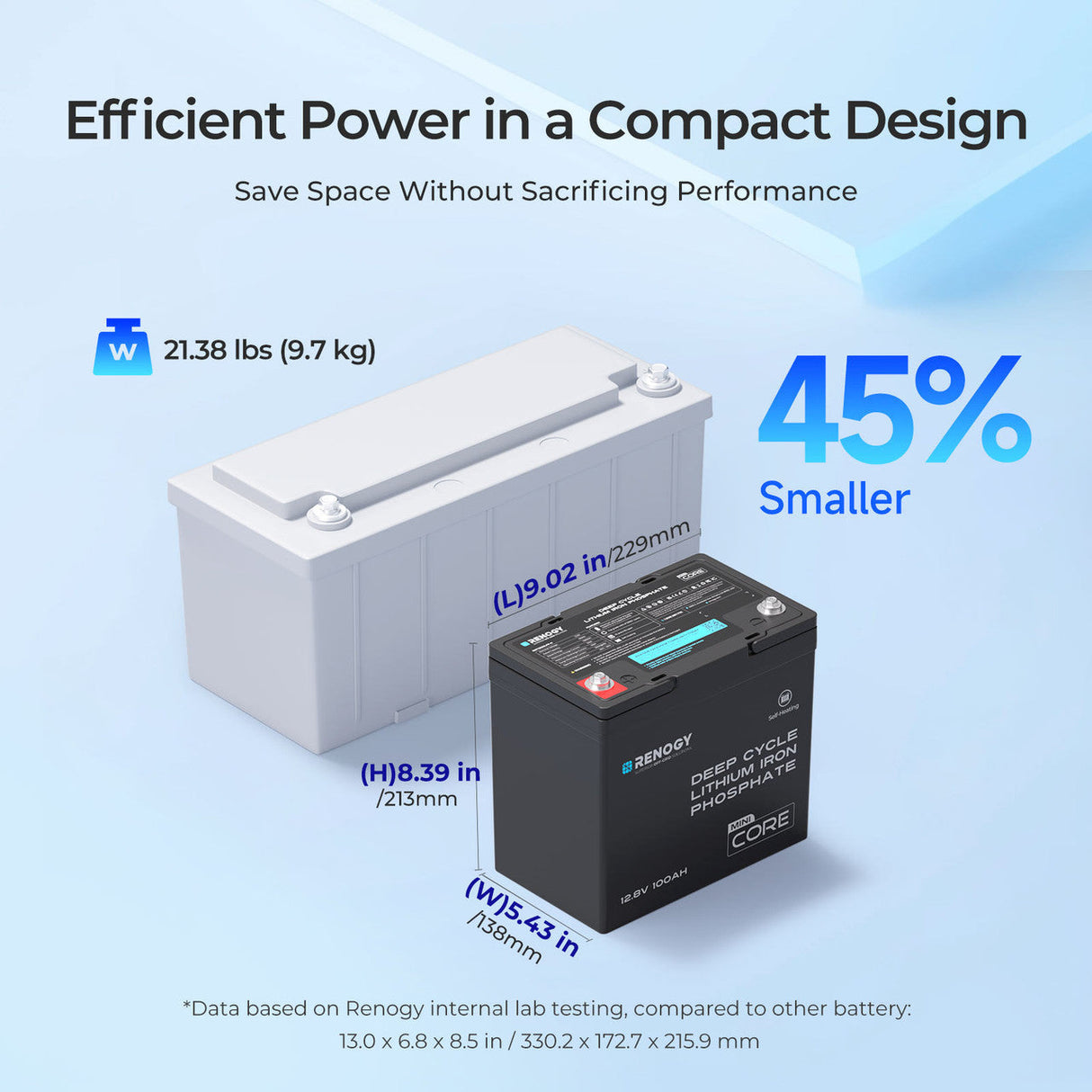 Core Mini DuoHeat — Batterie LiFePO₄ 12,8 V 100 Ah