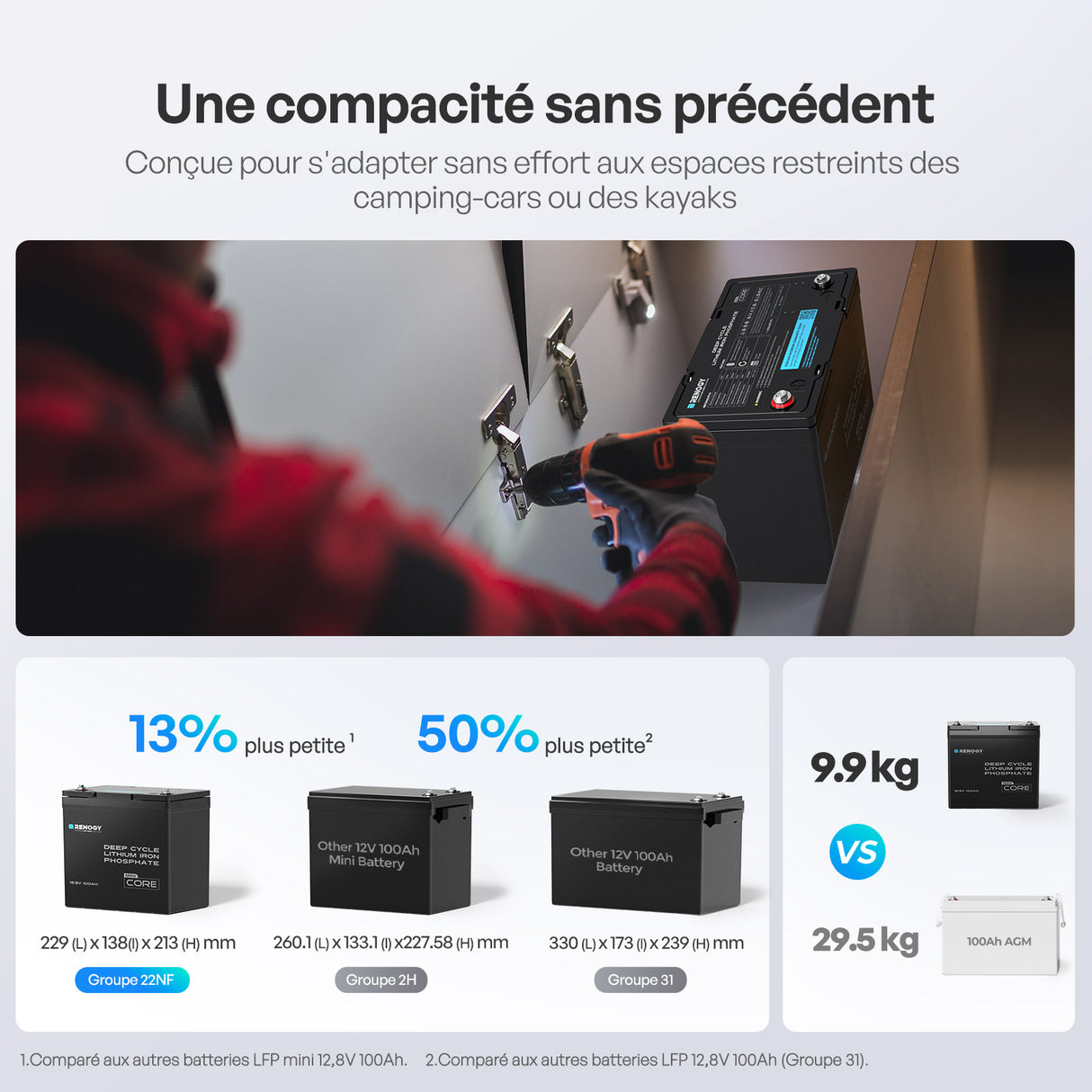 Core Mini – 12,8 V 100Ah Batterie Lithium puissant et compact