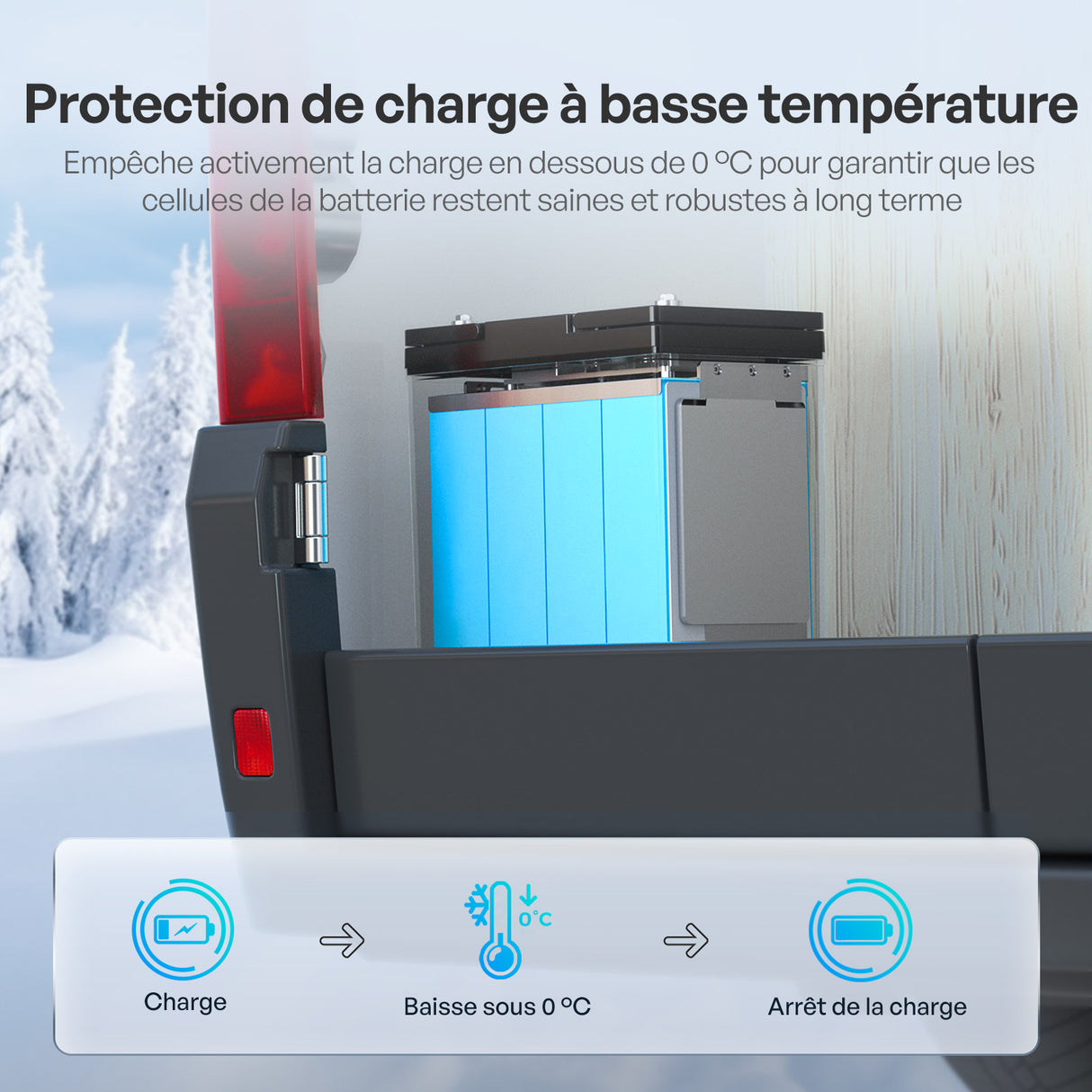 Core Mini – 12,8 V 100Ah Batterie Lithium Protection de charge à basse température