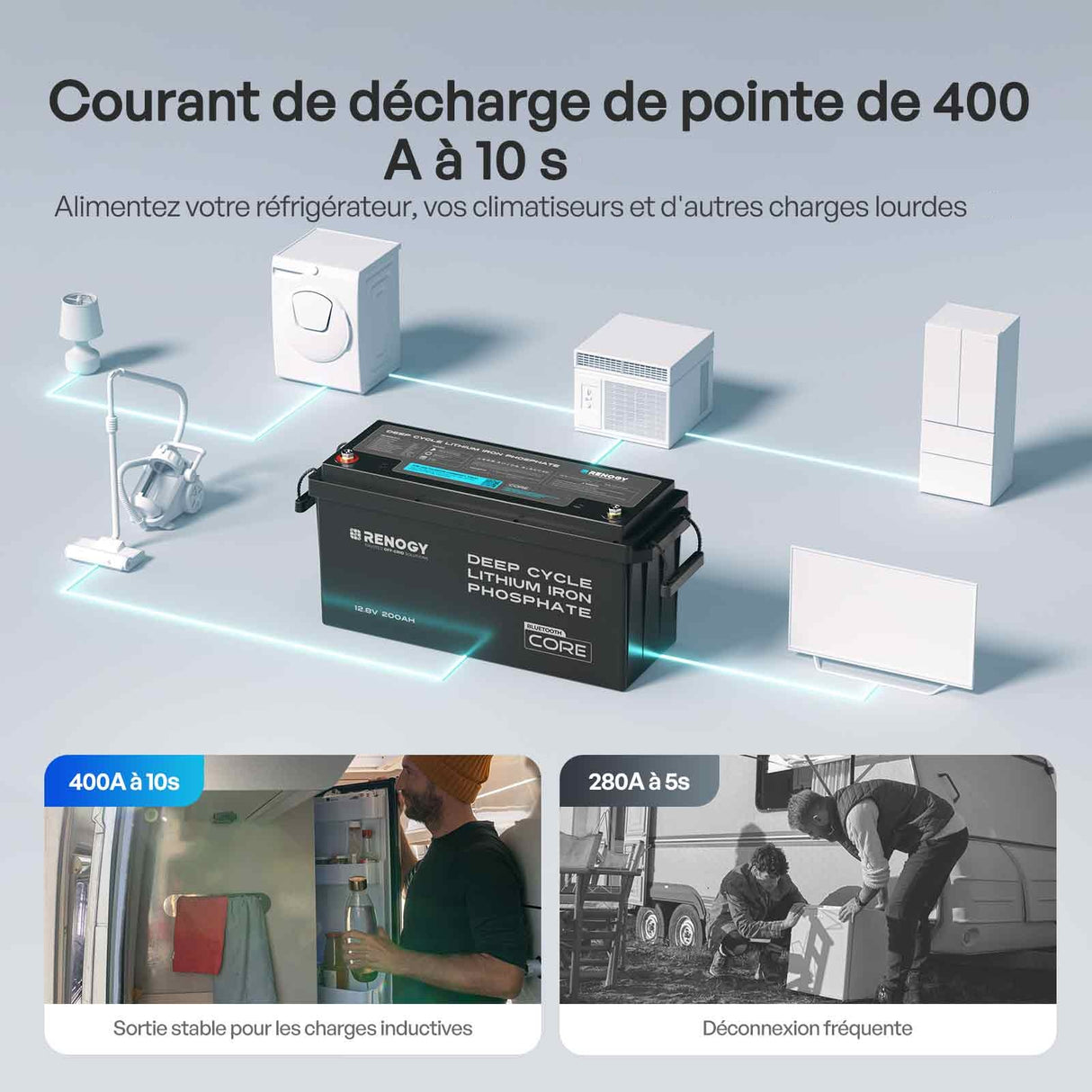 Core – 12V 200Ah Batterie Lithium avec Bluetooth