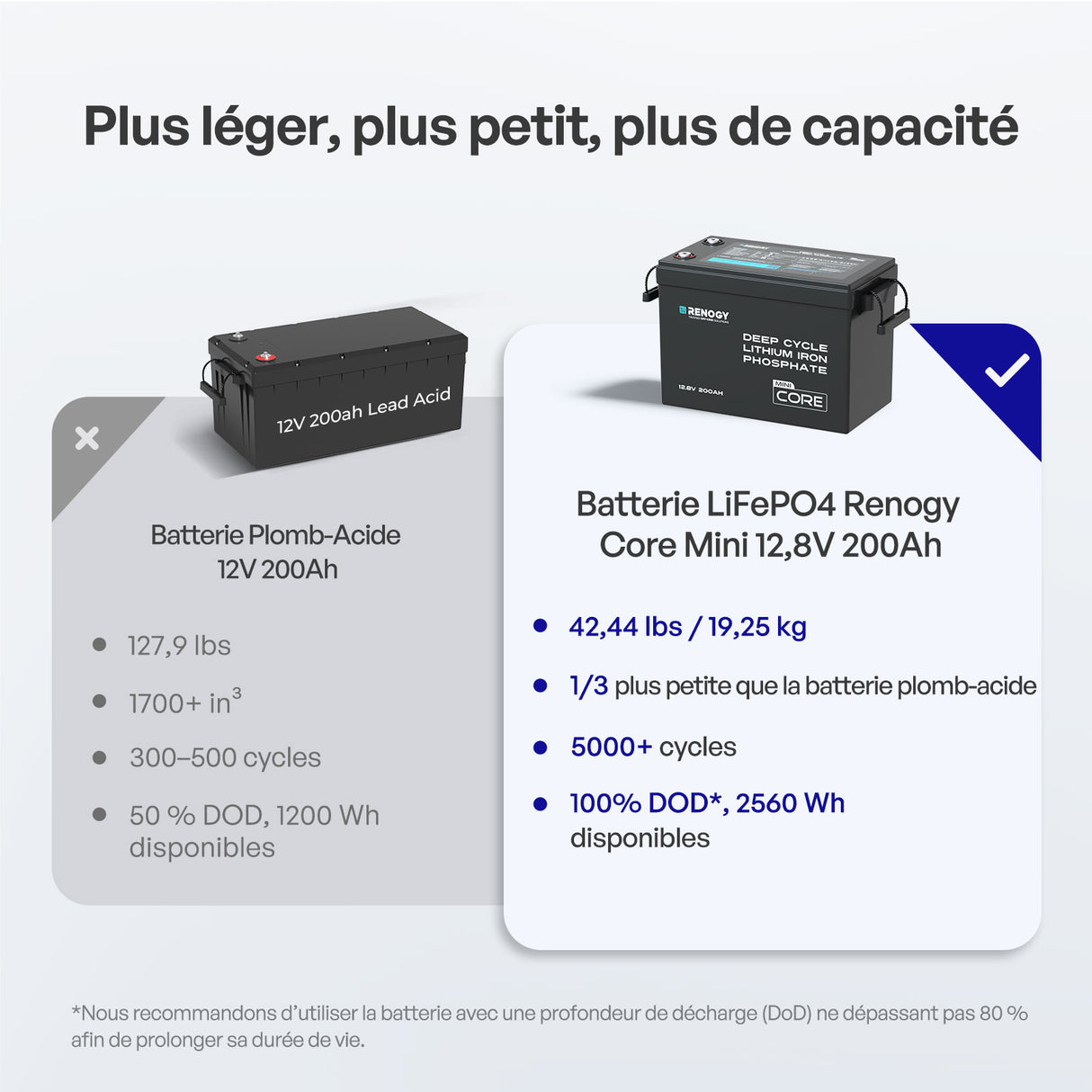 Core Mini – 12,8V 200Ah Batterie Lithium Plus léger, plus petit, plus de capacité que les autrea types