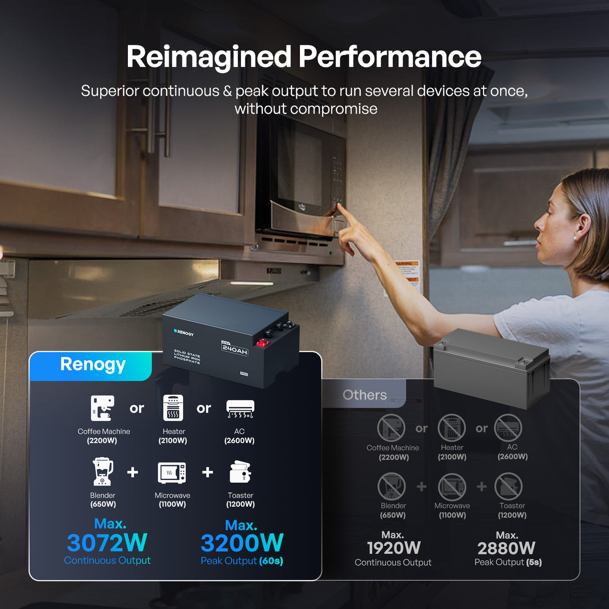 Pro S1 12V 120Ah / 240Ah LiFePO4 Batterie