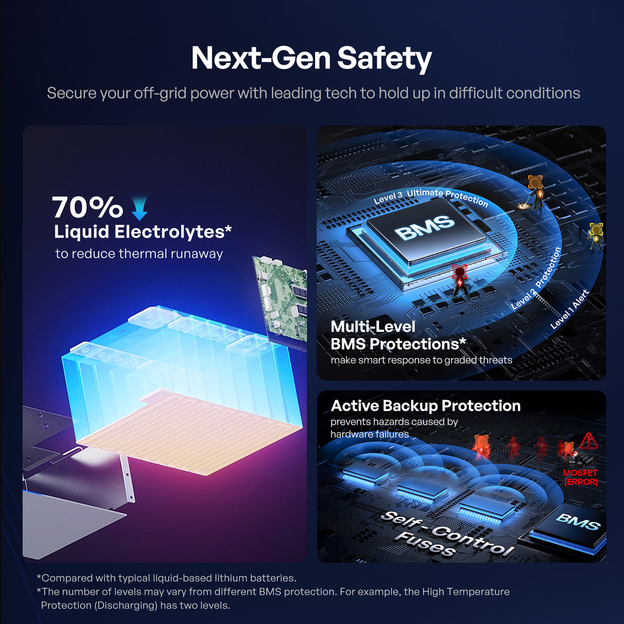 Pro S1 12V 120Ah / 240Ah LiFePO4 Batterie