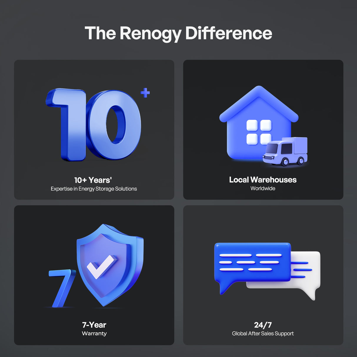 Pro S1 12V 120Ah / 240Ah LiFePO4 Batterie