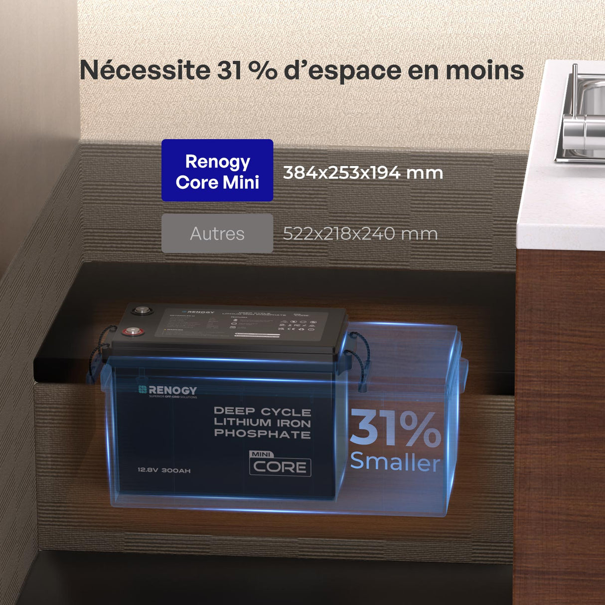 Renogy Core Mini - 12,8V 300 Ah Batterie Lithium Compacte avec moins de place