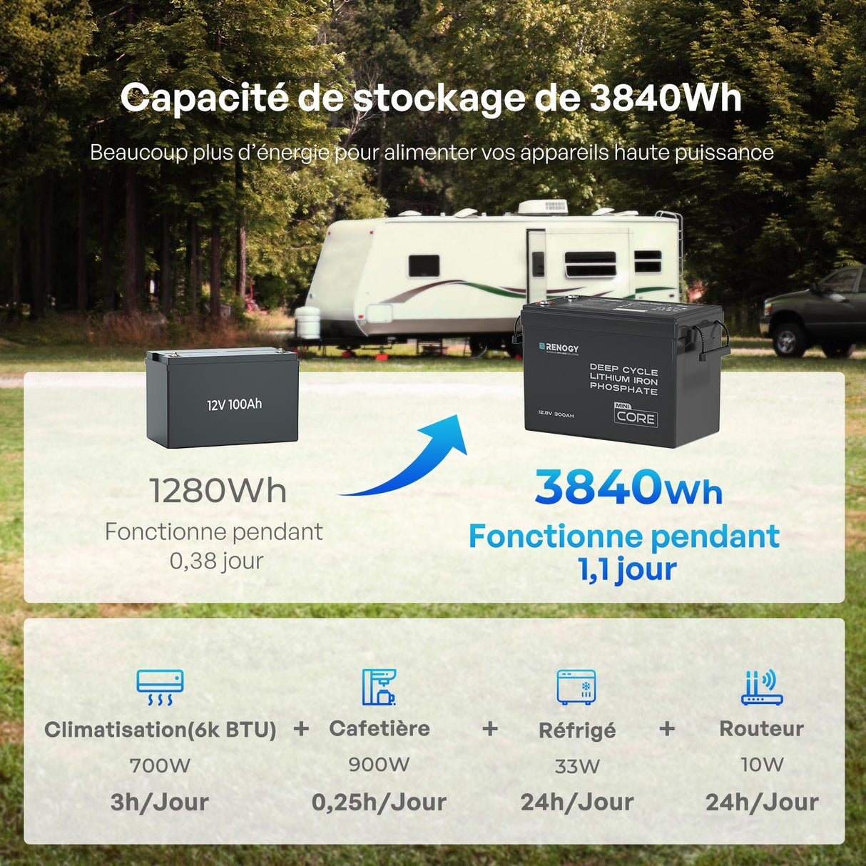 Renogy Core Mini - 12,8V 300 Ah Batterie Lithium avec grande capacité pour camping-car,van