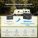 Renogy Core Mini - 12,8V 300 Ah Batterie Lithium avec grande capacité pour camping-car,van