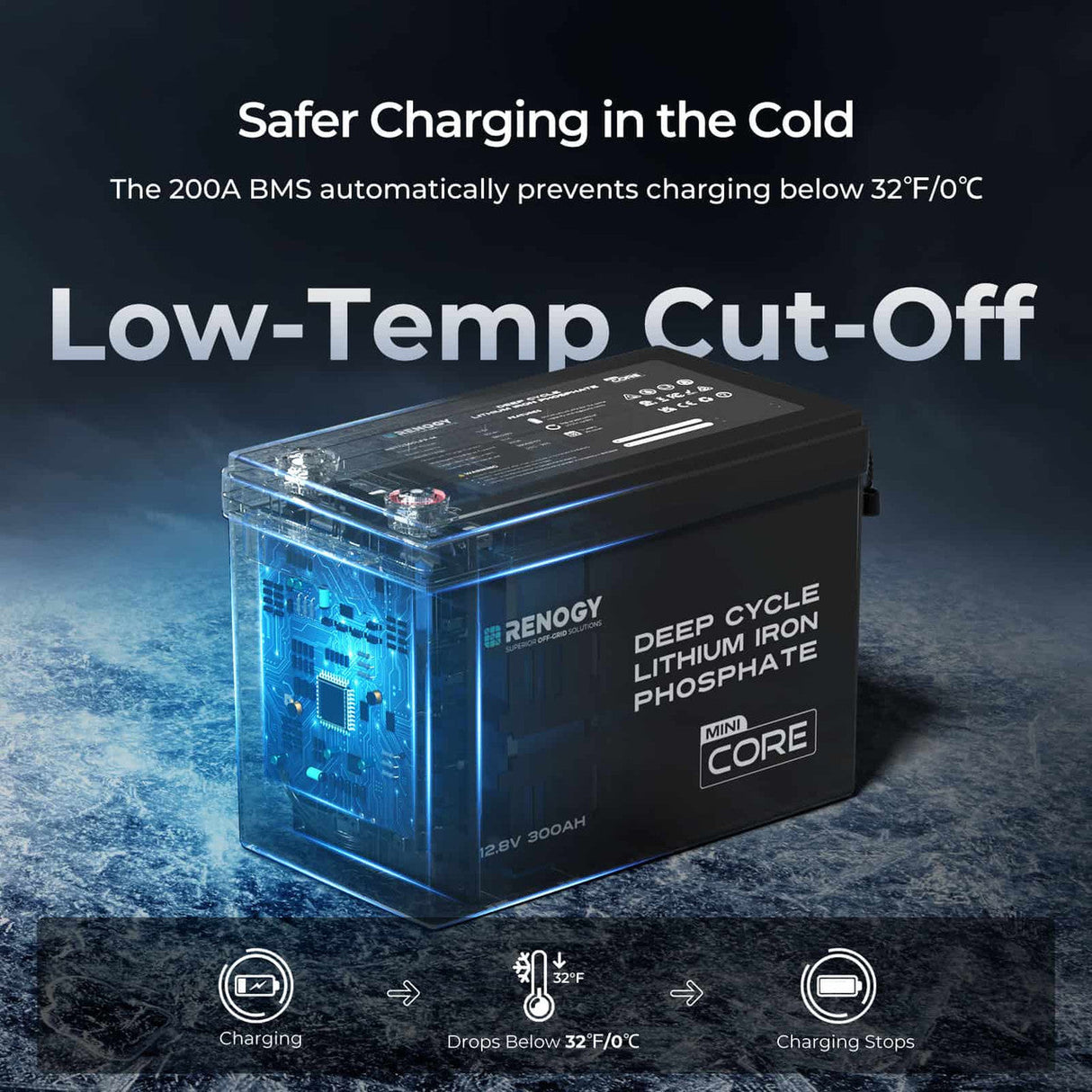 Core Mini – Batterie Lithium Fer Phosphate 12,8 V 300 Ah avec protection basse température