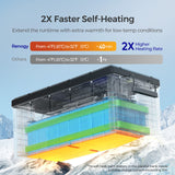Core – Batterie Lithium Fer Phosphate 12V 300Ah Core Series à Décharge Profonde avec Auto-Chauffage