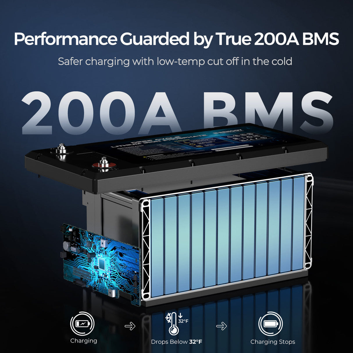 Core – Batterie Lithium Fer Phosphate 12V 300Ah Core Series à Décharge Profonde avec Auto-Chauffage