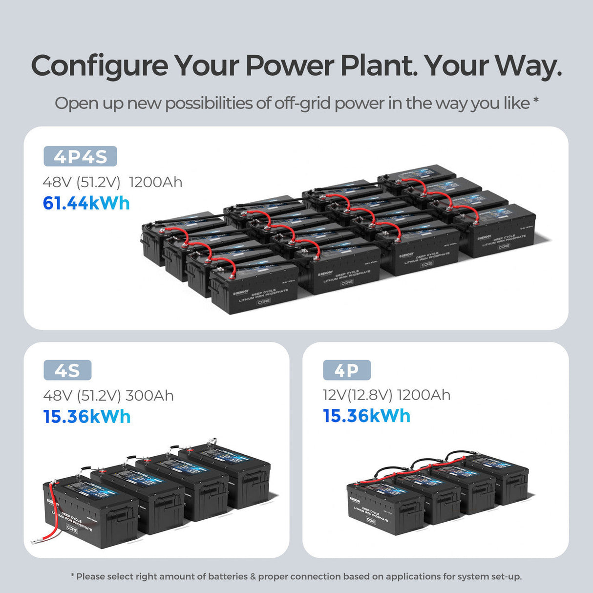 Core – Batterie Lithium Fer Phosphate 12V 300Ah Core Series à Décharge Profonde avec Auto-Chauffage